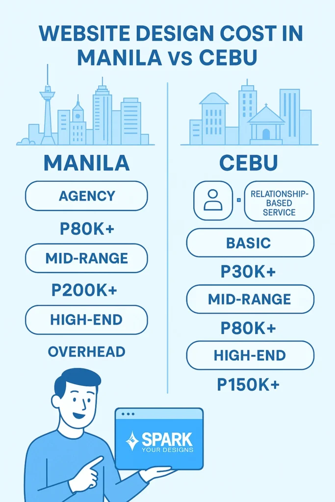 Website Design Cost in Cebu