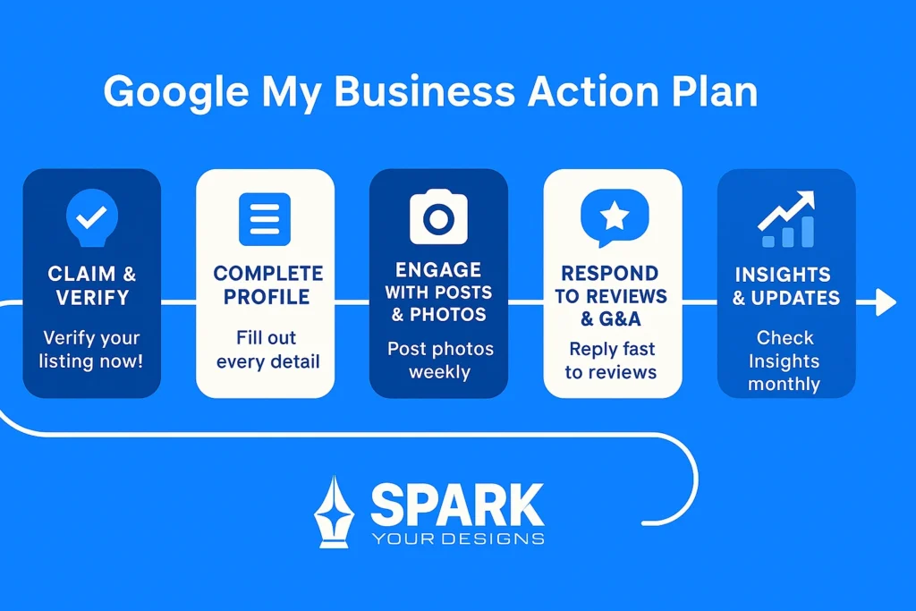 local SEO in Cebu